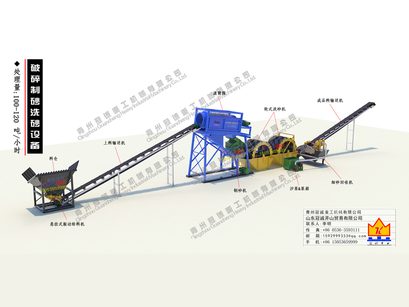 機(jī)制砂生產(chǎn)線
