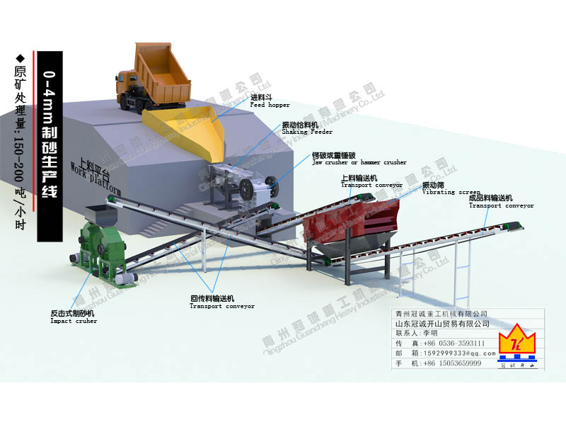 機制砂生產(chǎn)線