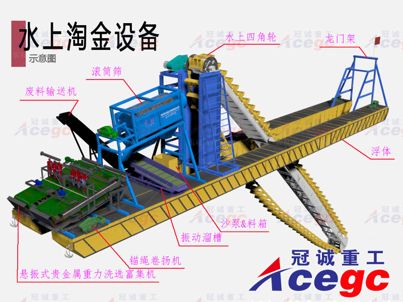 水上選礦淘金船